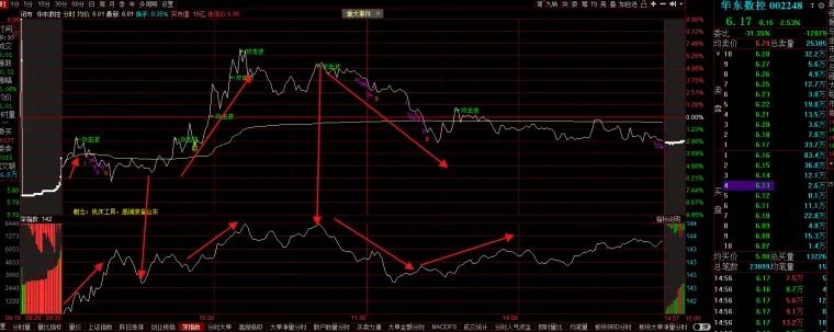 鐩樺彛鍒嗘瀽绉樿瘈鏈熻揣,鐩樺彛鎬庝箞鍒嗘瀽鑲＄エ