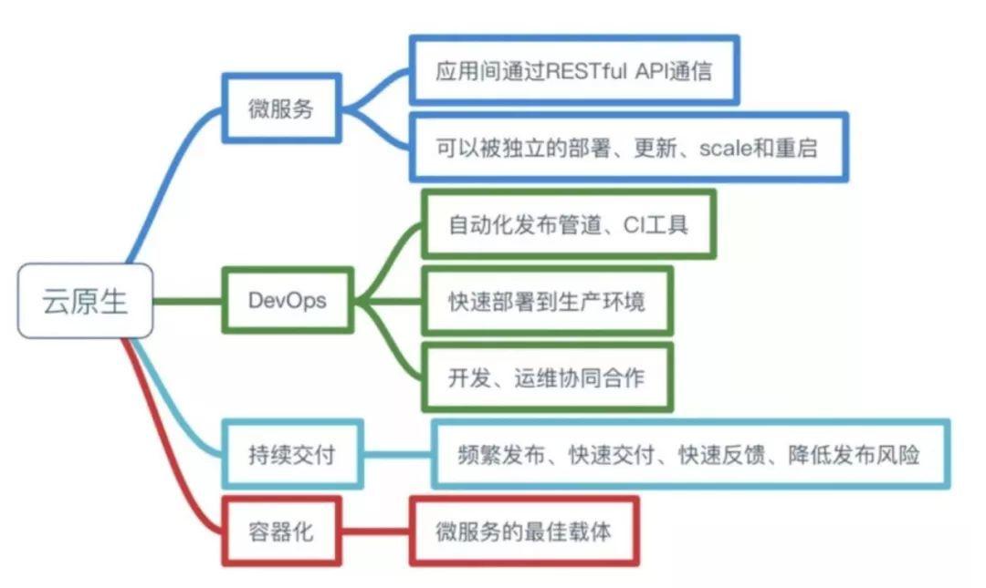 k8s学习笔记总结,一文深入理解k8s