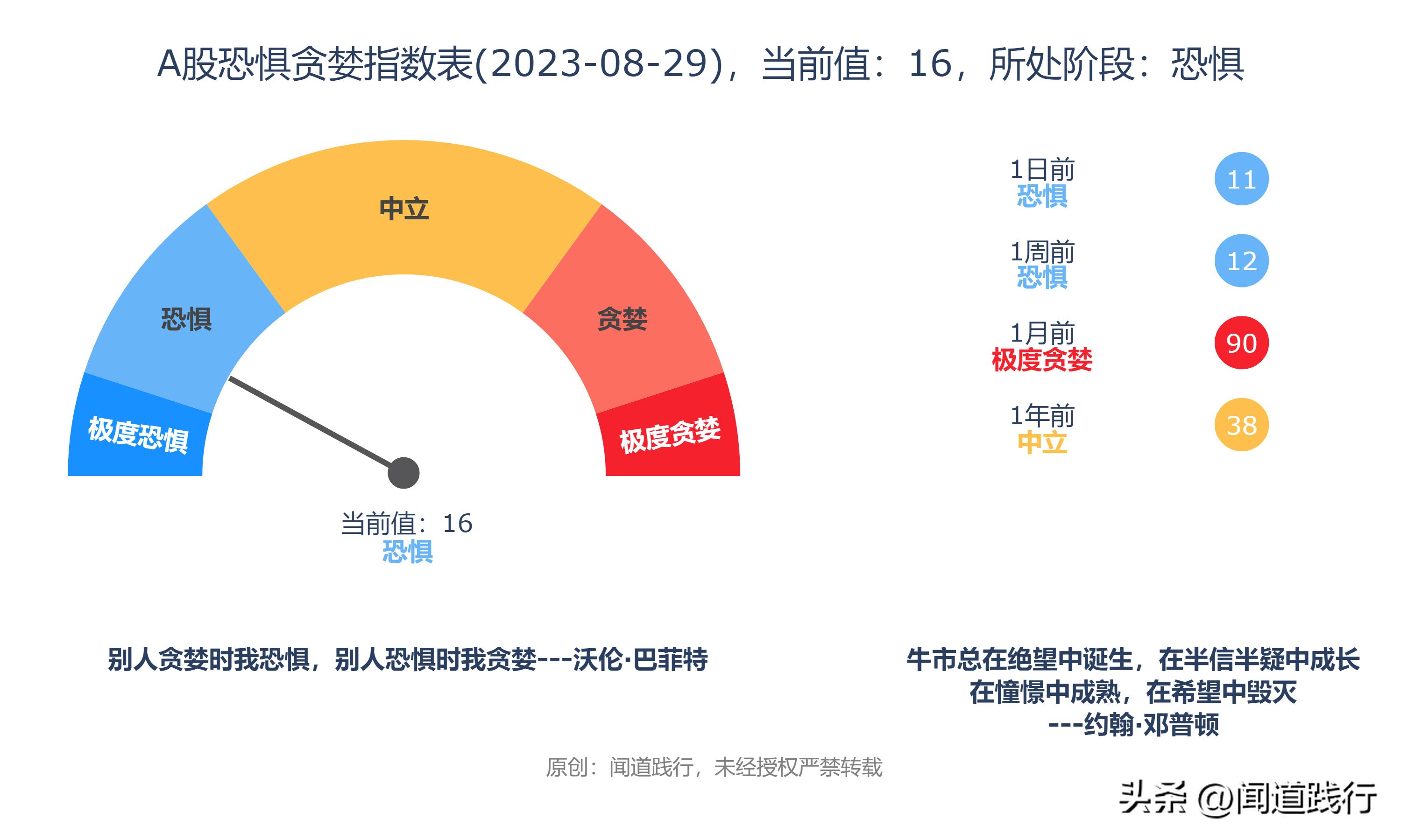 人民网、新华网、三六五网，万万没想到，今年居然翻倍了