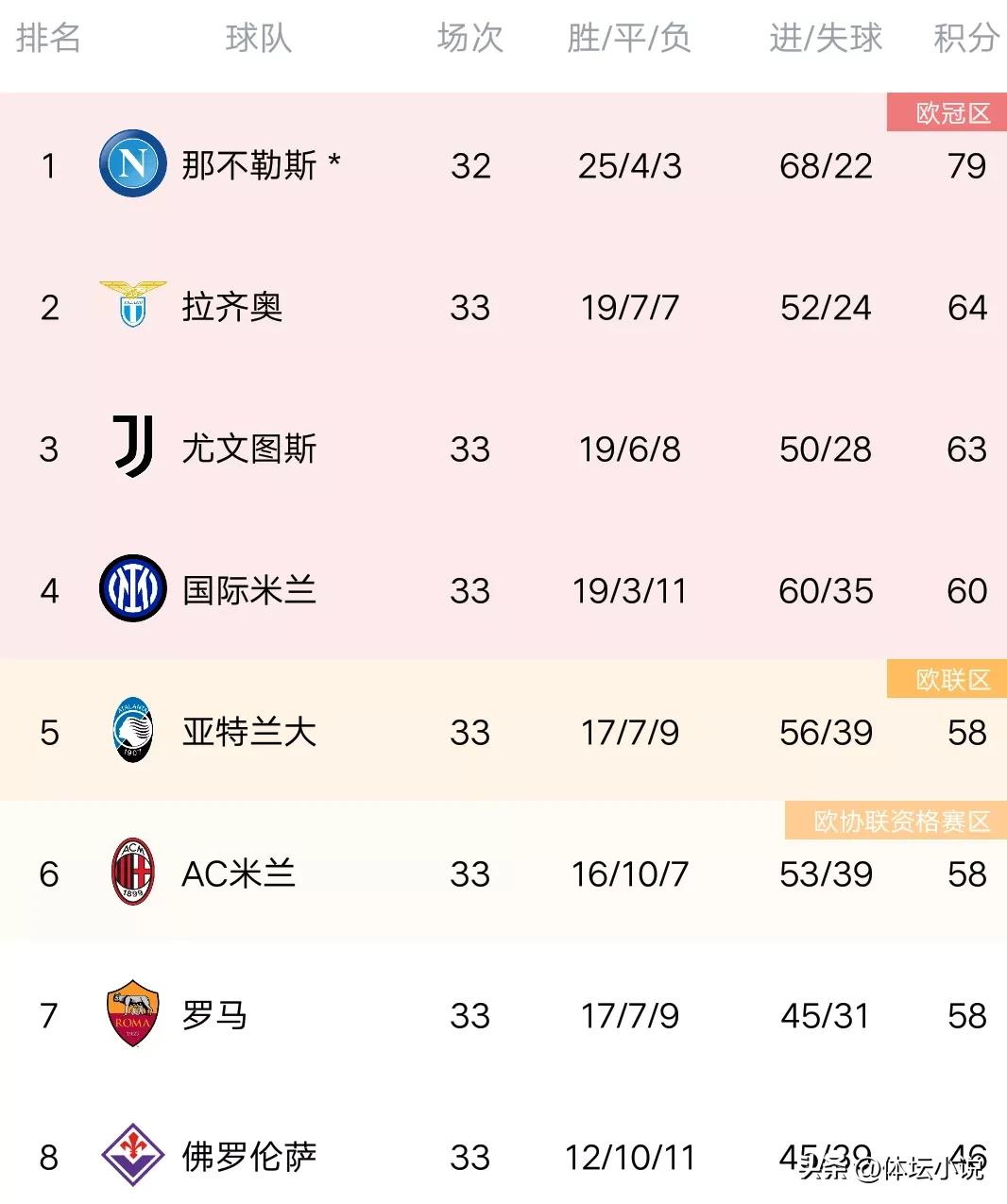 意甲最新积分榜米兰罗马,意甲最新比分积分榜