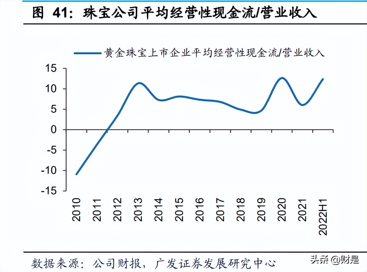 美妆和珠宝哪个更有前景,2022年美妆行业趋势分析报告