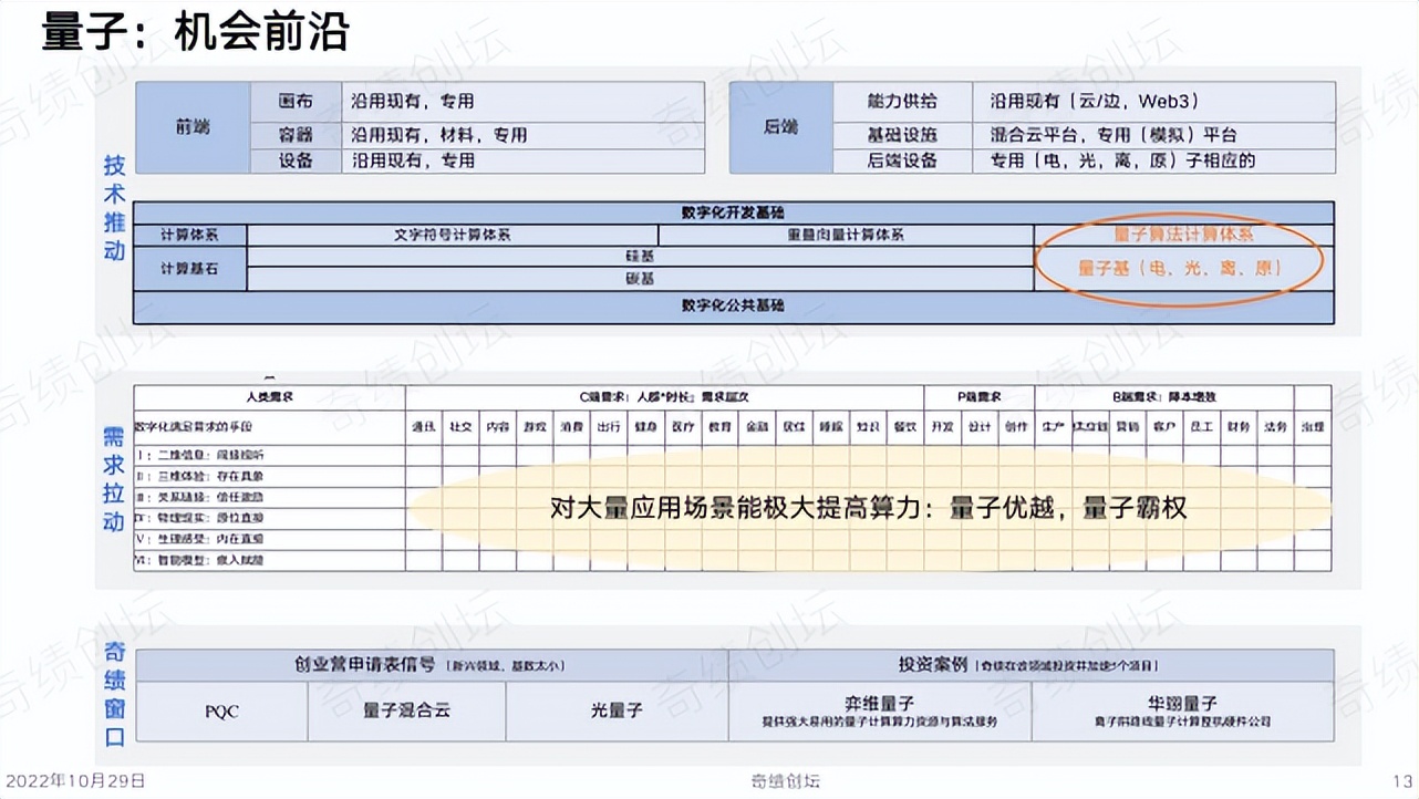 陆奇创业分享100例,陆奇创业价值本质