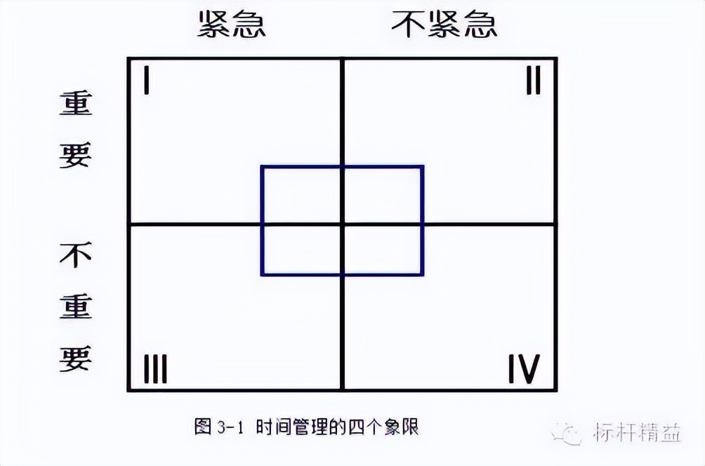 目标与计划管理感悟,plan计划是什么