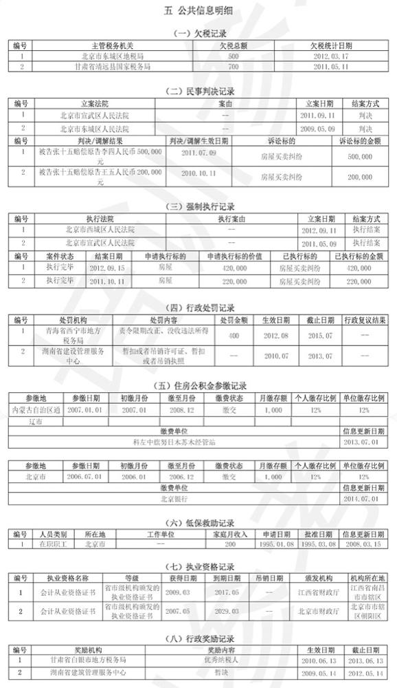 征信大数据解读,银行征信数字解读