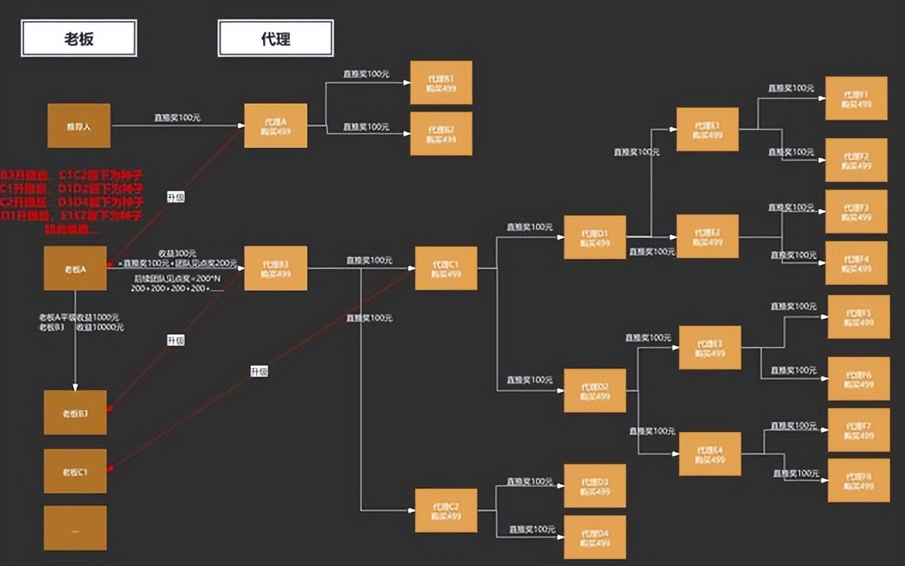 微商城怎么创造商机,做微商城怎么挣钱呢