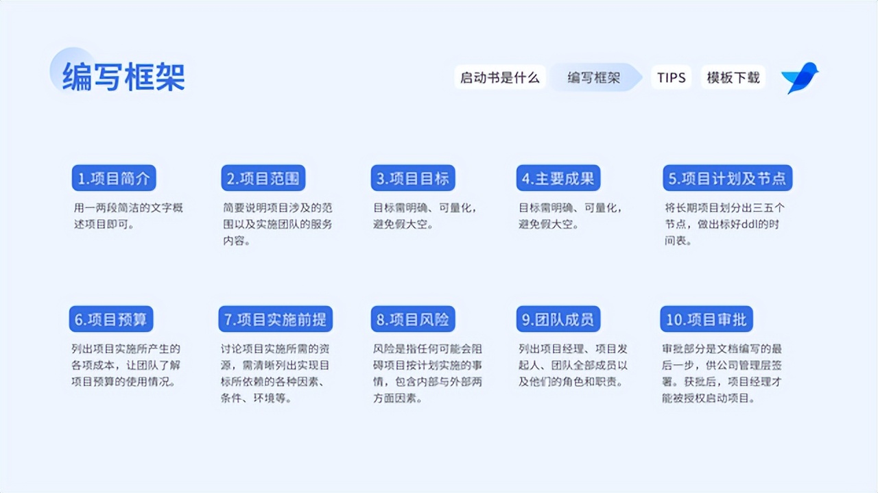 项目分阶段交付计划编写,实施项目交付流程