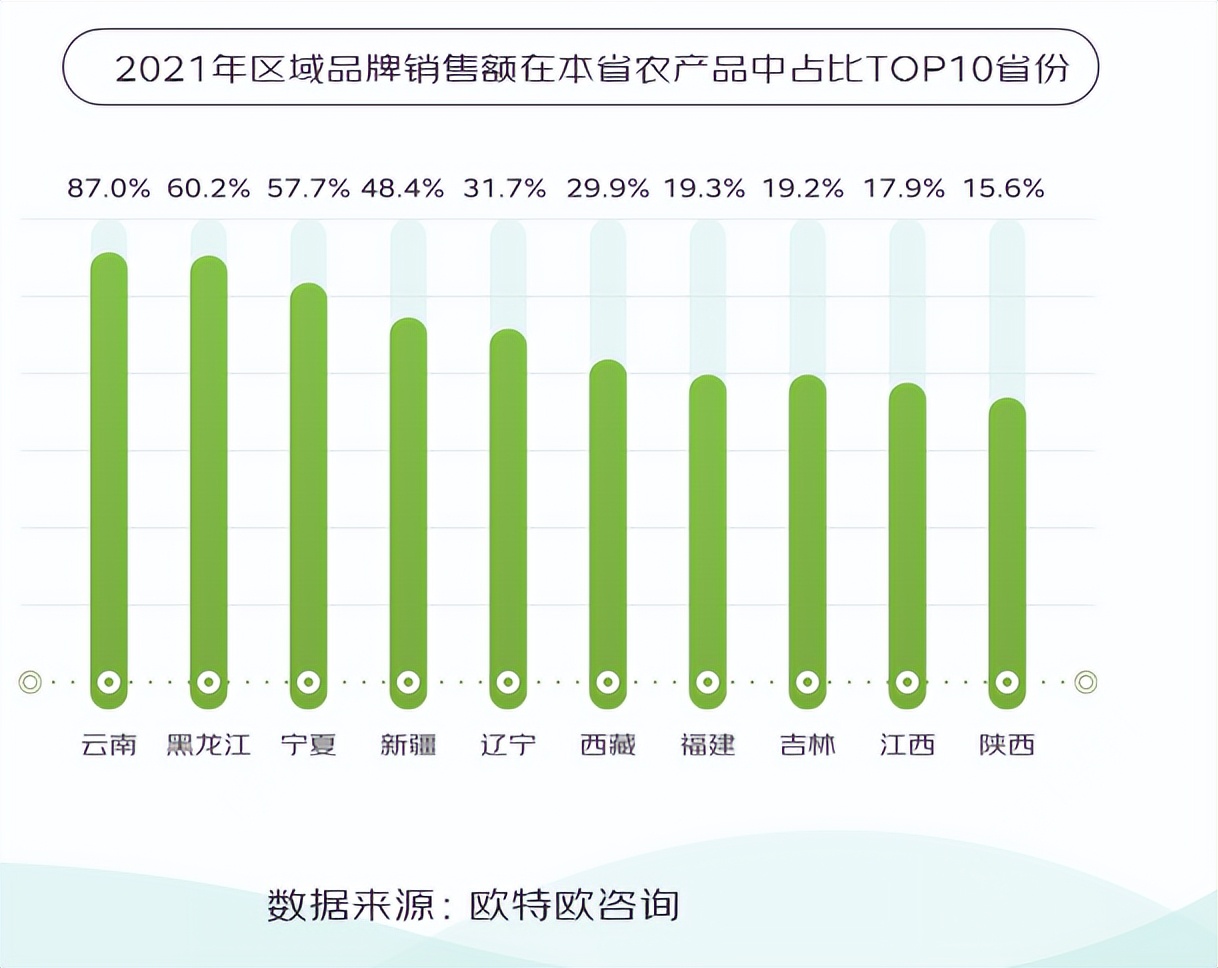 京东发布《地标农产品上行趋势报告》:近5年地标生鲜农产品成交额年均增长41%,成为消费新增长点