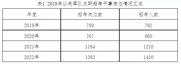 技能岗文职管理岗是干什么,文职技能岗管理员是干什么
