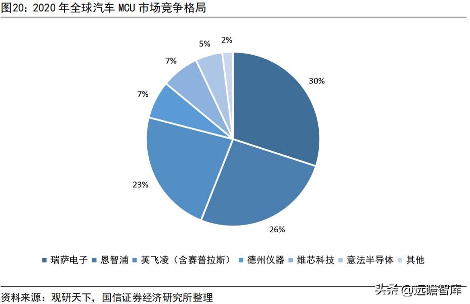 车灯控制器全球龙头，科博达：竞争力突出，打造域控制器平台企业
