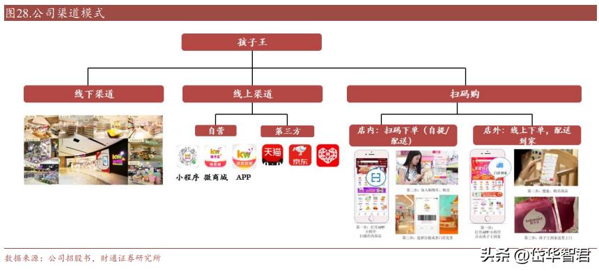 开创单客经济模式，孩子王：全渠道+数字化+育儿顾问构筑护城河