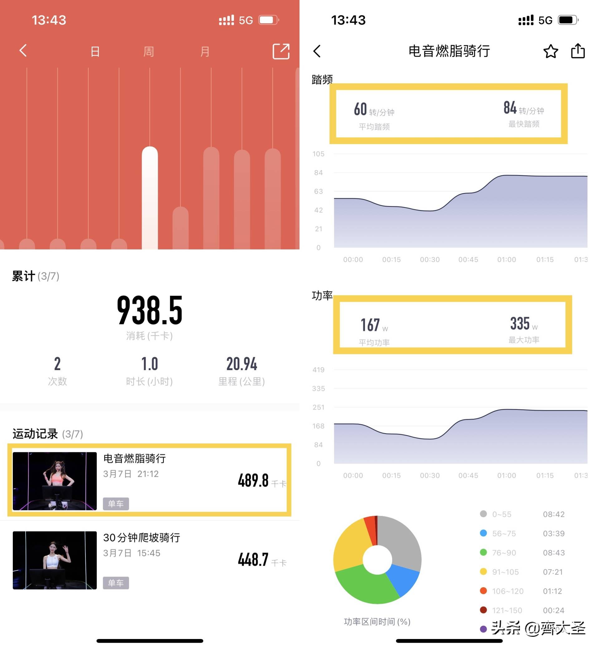 居家14天减脂,居家2个月可以瘦多少斤