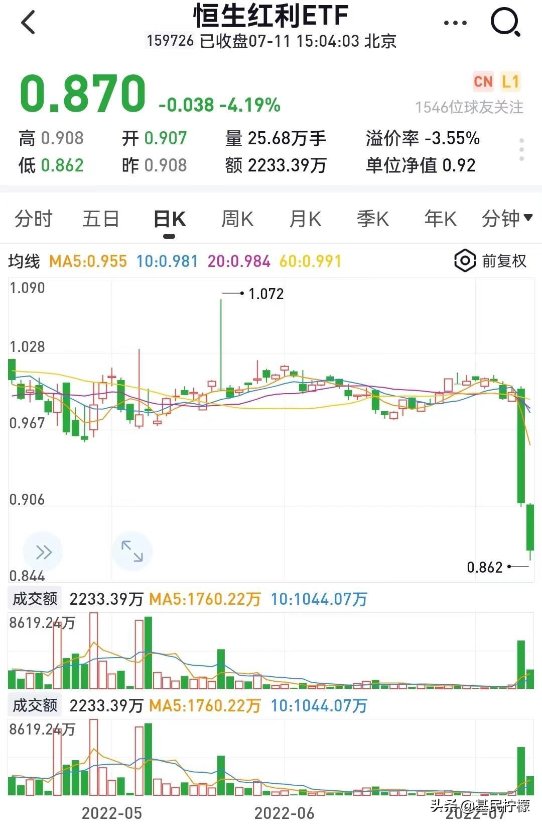 指数基金为什么会上涨下跌,指数基金为什么会涨跌