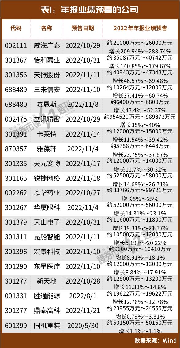 林园最新的十大重仓股,2023年林园最新前十大重仓的股票