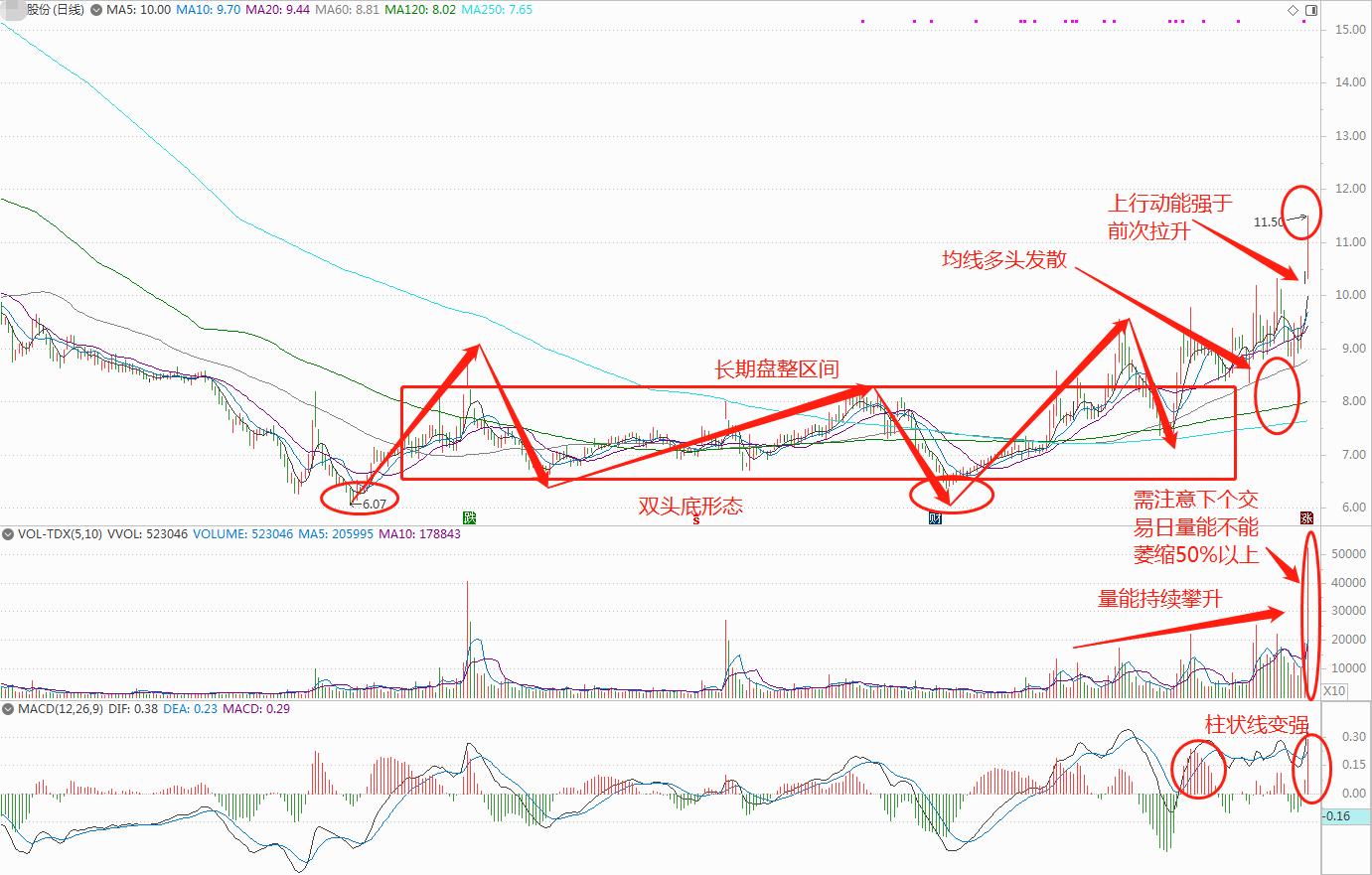 打板龙头战法好还是趋势战法好,打板股今日目标