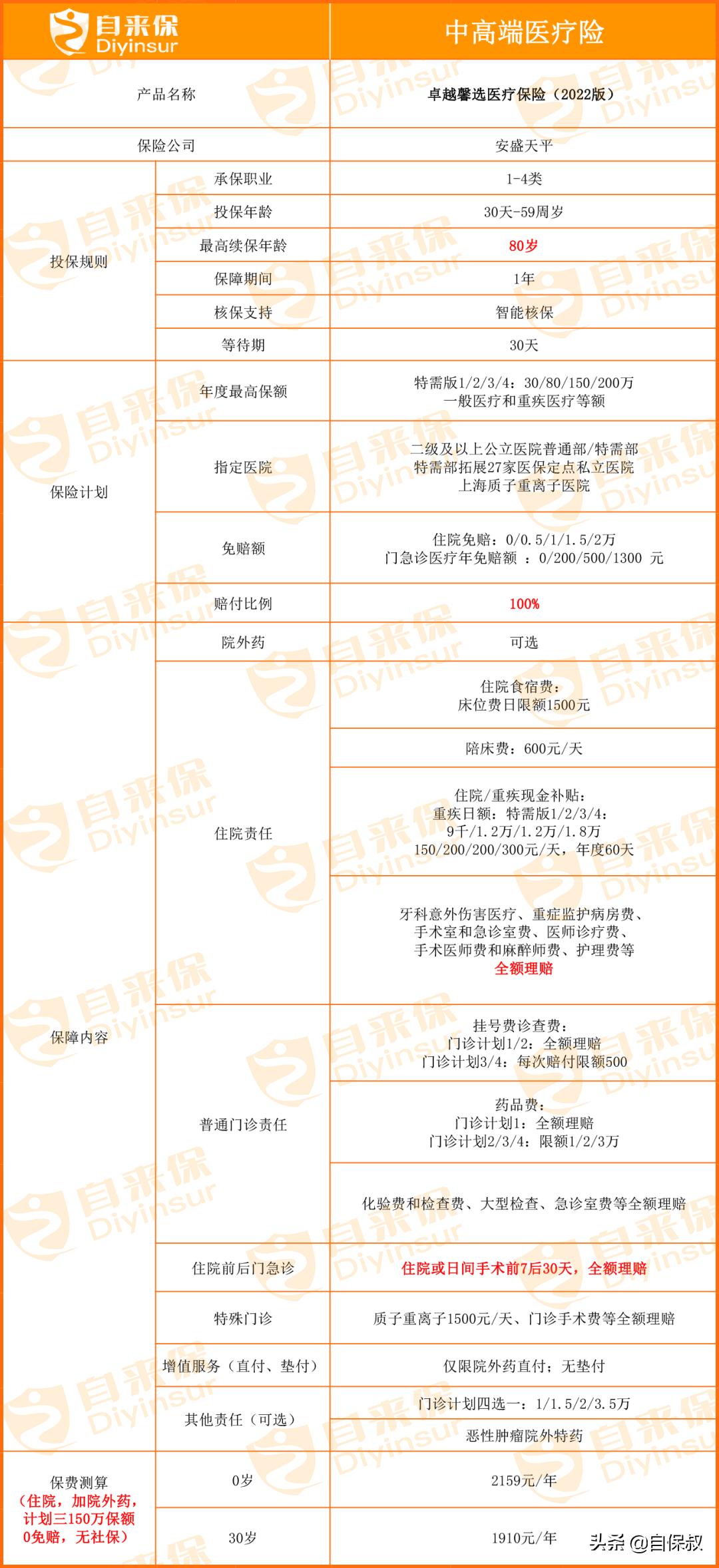 2022年最值得买的百万医疗险,2022年百万医疗险