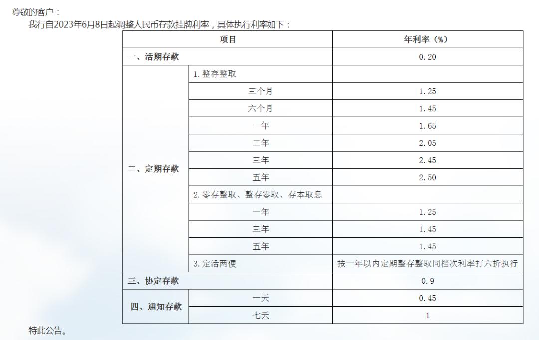 今日起六大银行下调部分存款利率,最新六大国有银行存款利率