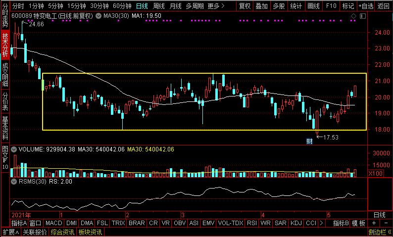 目前锂电行业最便宜的股票,最有潜力的光伏低价股