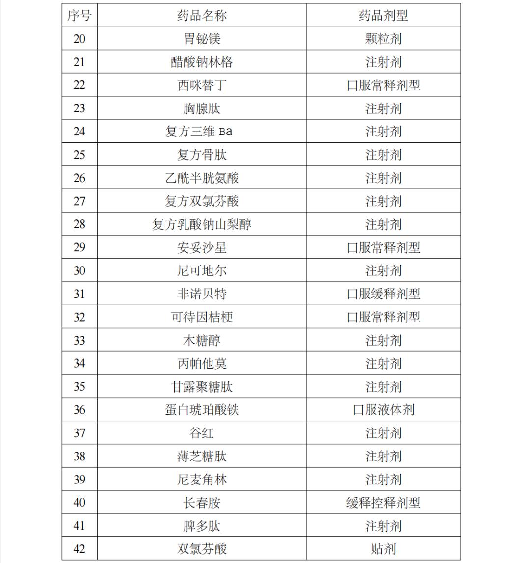 山东省新农合药品报销目录,这8类药品不再报销