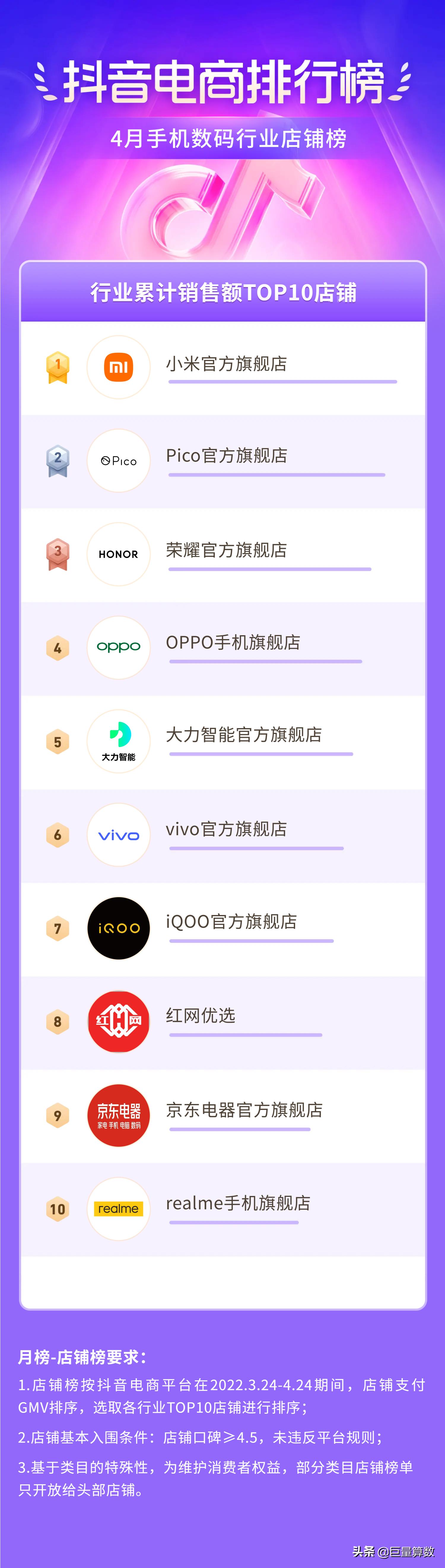 抖音电商排行榜top榜,抖音电商排行榜单