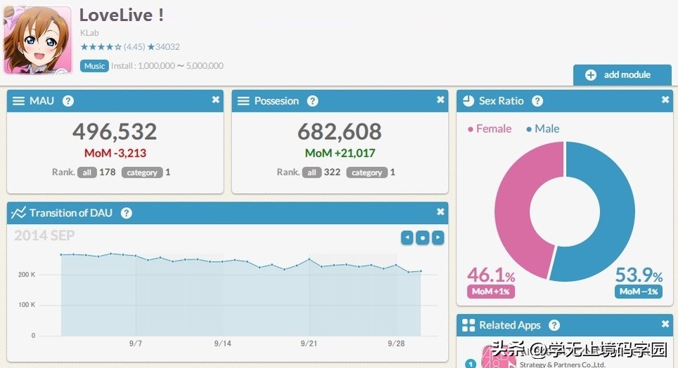 女性向科幻小说平台,女性向网络小说种类