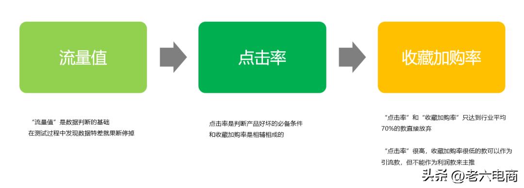 直通车最大化拿量操作流程,直通车智能计划低价引流