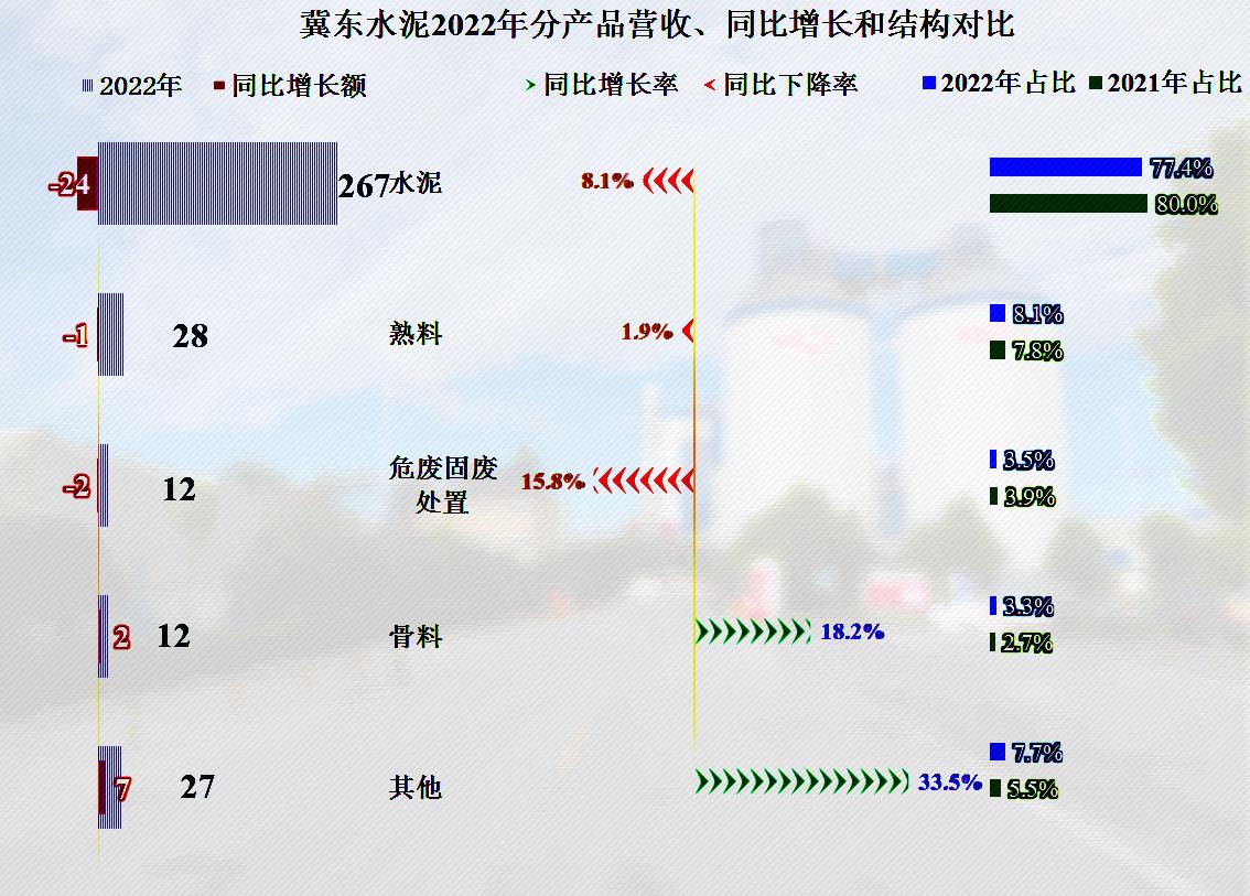冀东水泥还有希望吗,冀东水泥2024年走势