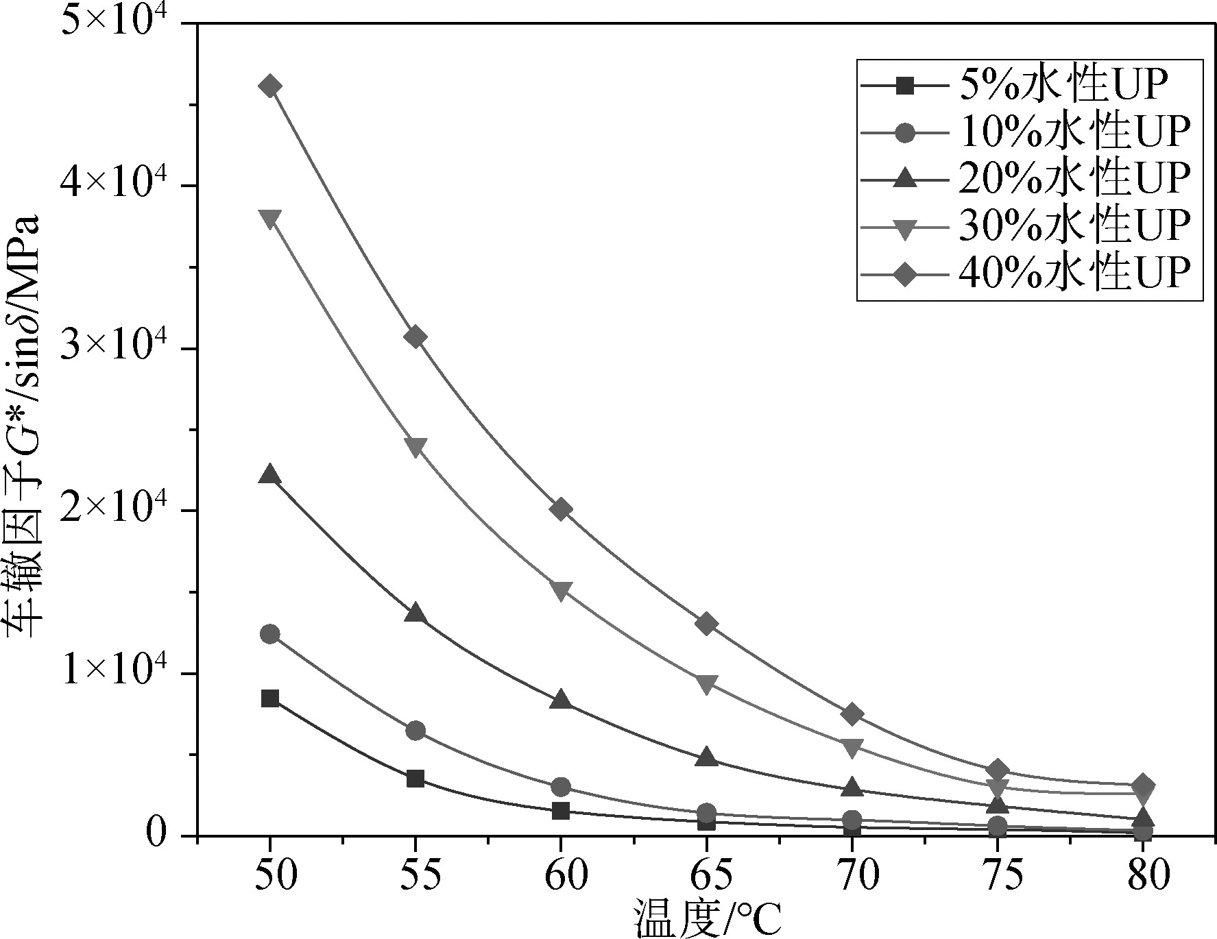 水性不饱和聚酯树脂改性乳化沥青坑槽黏结料