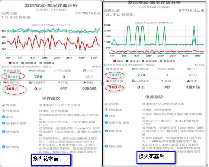 清洗节气门更换火花塞后怠速抖动,清洗节气门之后怠速抖动怎么回事