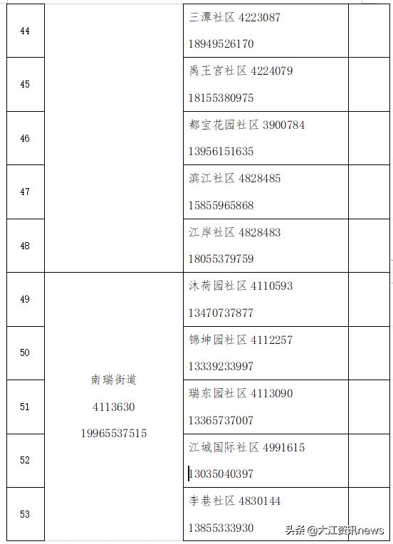 我市生活必需品供应如何,芜湖市居民必需品价格