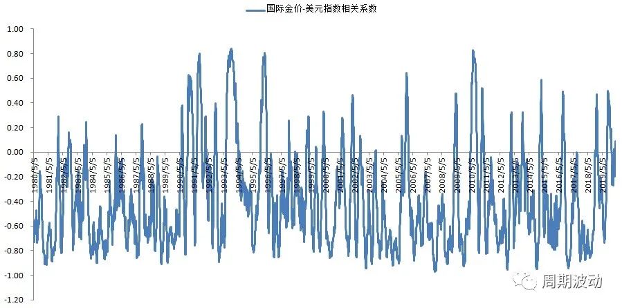 宏观经济政策调整对黄金的影响,宏观经济下的黄金投资市场