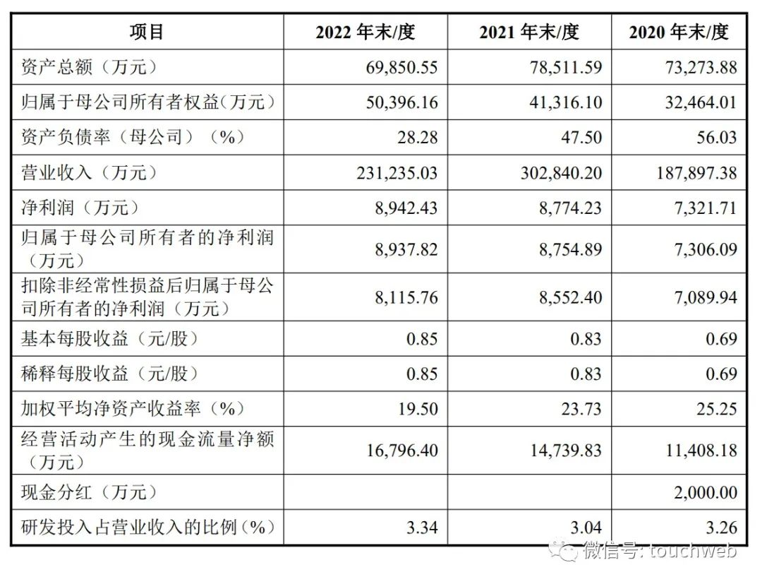 长华化学盈利,长华化学2025业绩