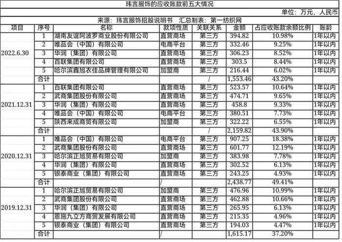 高端女装品牌ipo,一年营收破亿的女装品牌