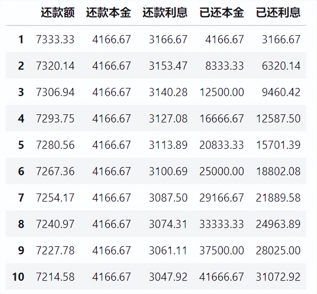 房贷每月还款明细计算,房贷还款计算表