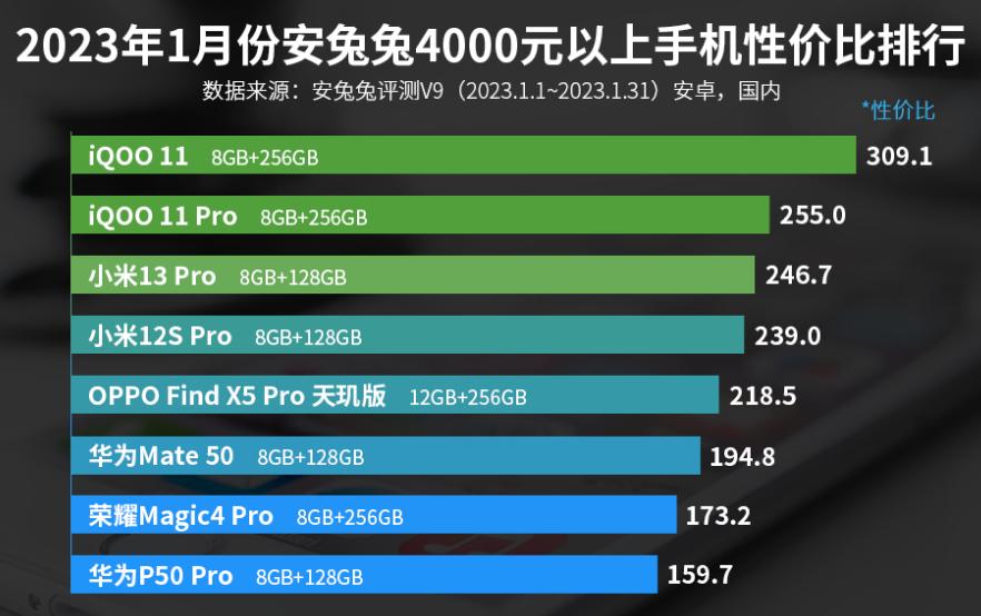 手机小米13pro值得入手吗,4000以内最值得入手的手机小米13