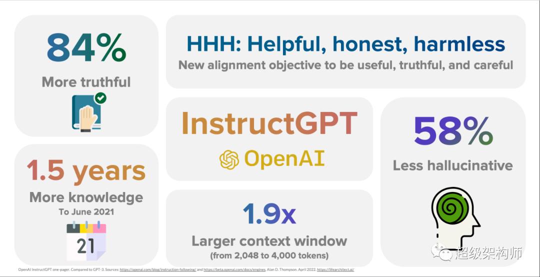 chatgpt核心技术详解,如何利用chatgpt总结技术方案