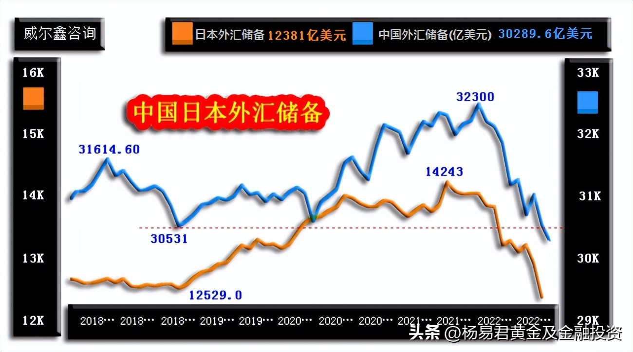 威尔鑫·׀注意继续做空美股的阶段风险