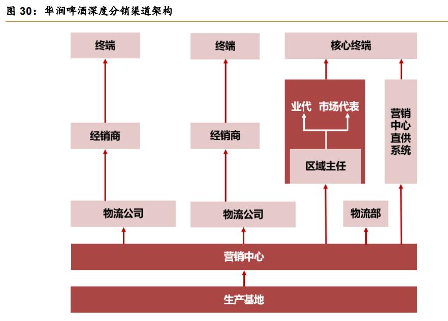 华润啤酒2023上半年,华润啤酒三季度报告