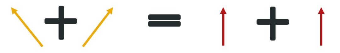 #AI分享#神经网络的简单偏好