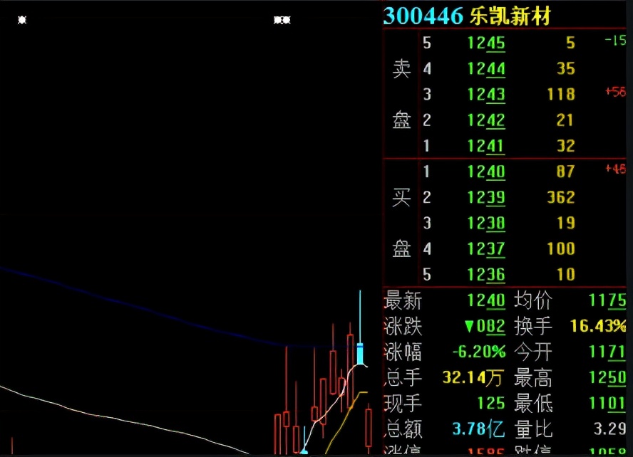 股市的100个常识,股市知识点归纳大全