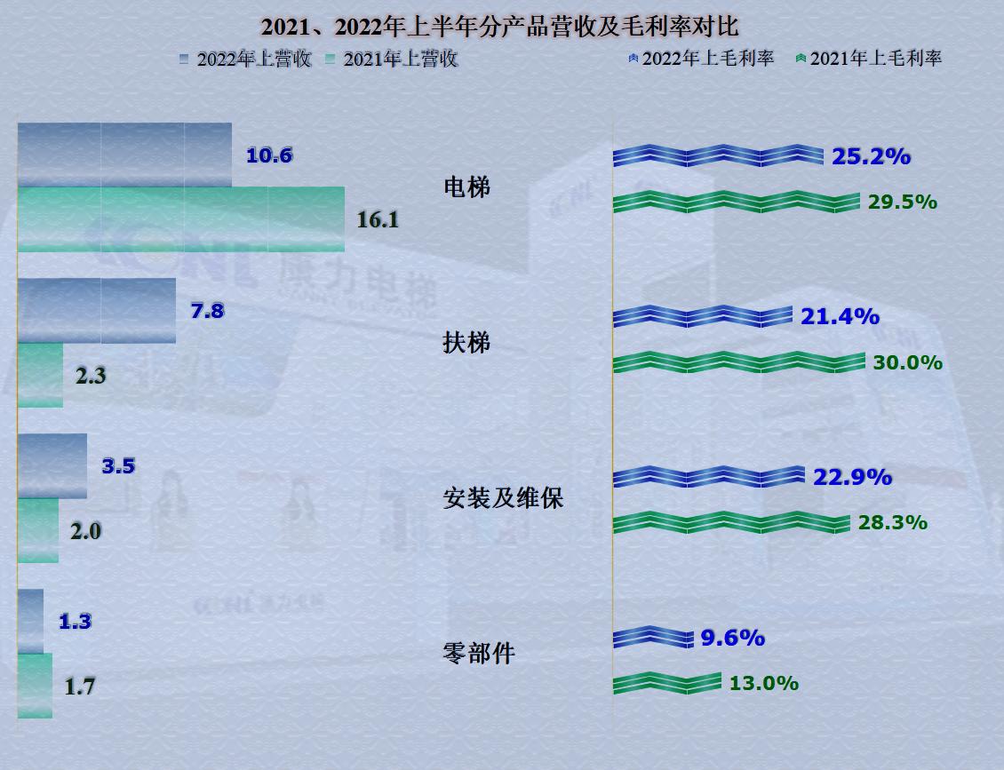 康力电梯业绩增长原因,康力电梯第一季度收益