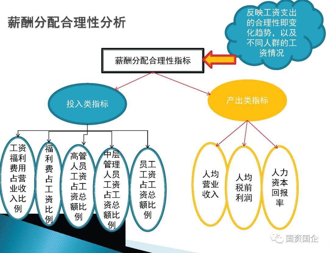 国企薪酬体系设计方案,企业薪酬体系改革方案