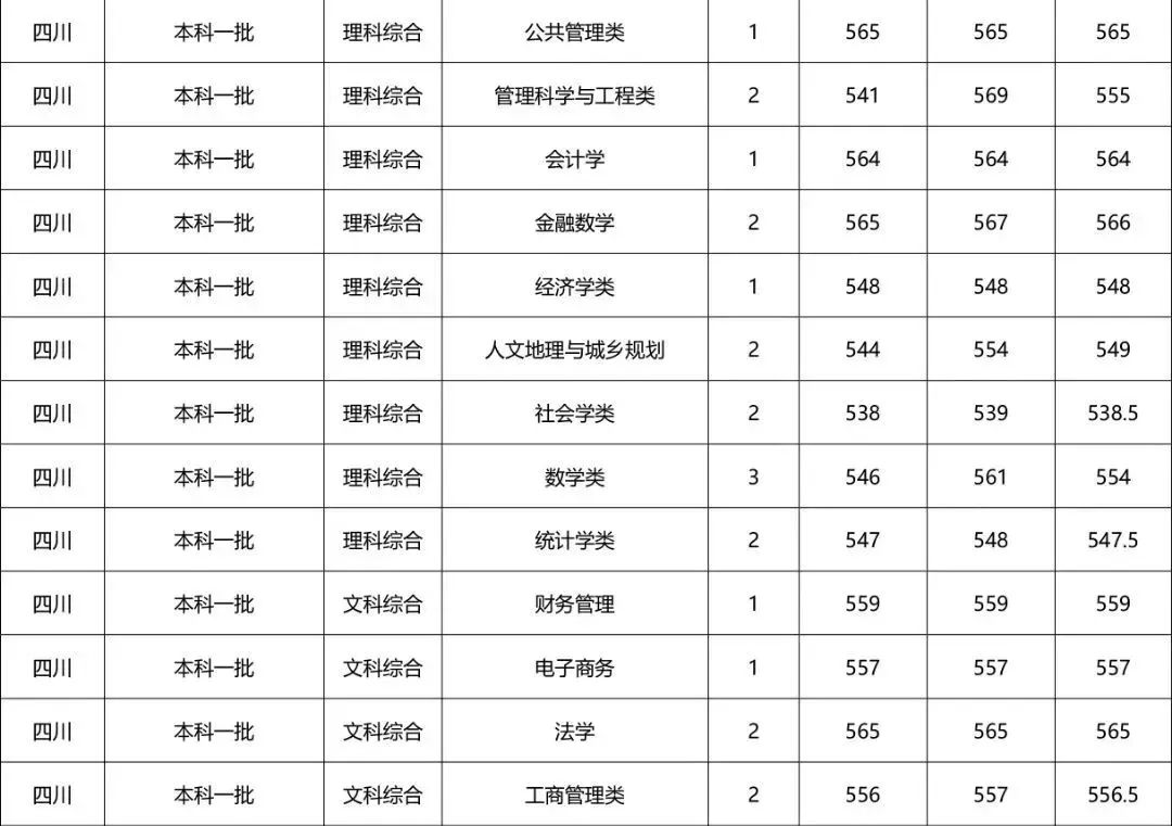 河南财经政法大学专科招生计划,河南财经政法大学招专科生多少分