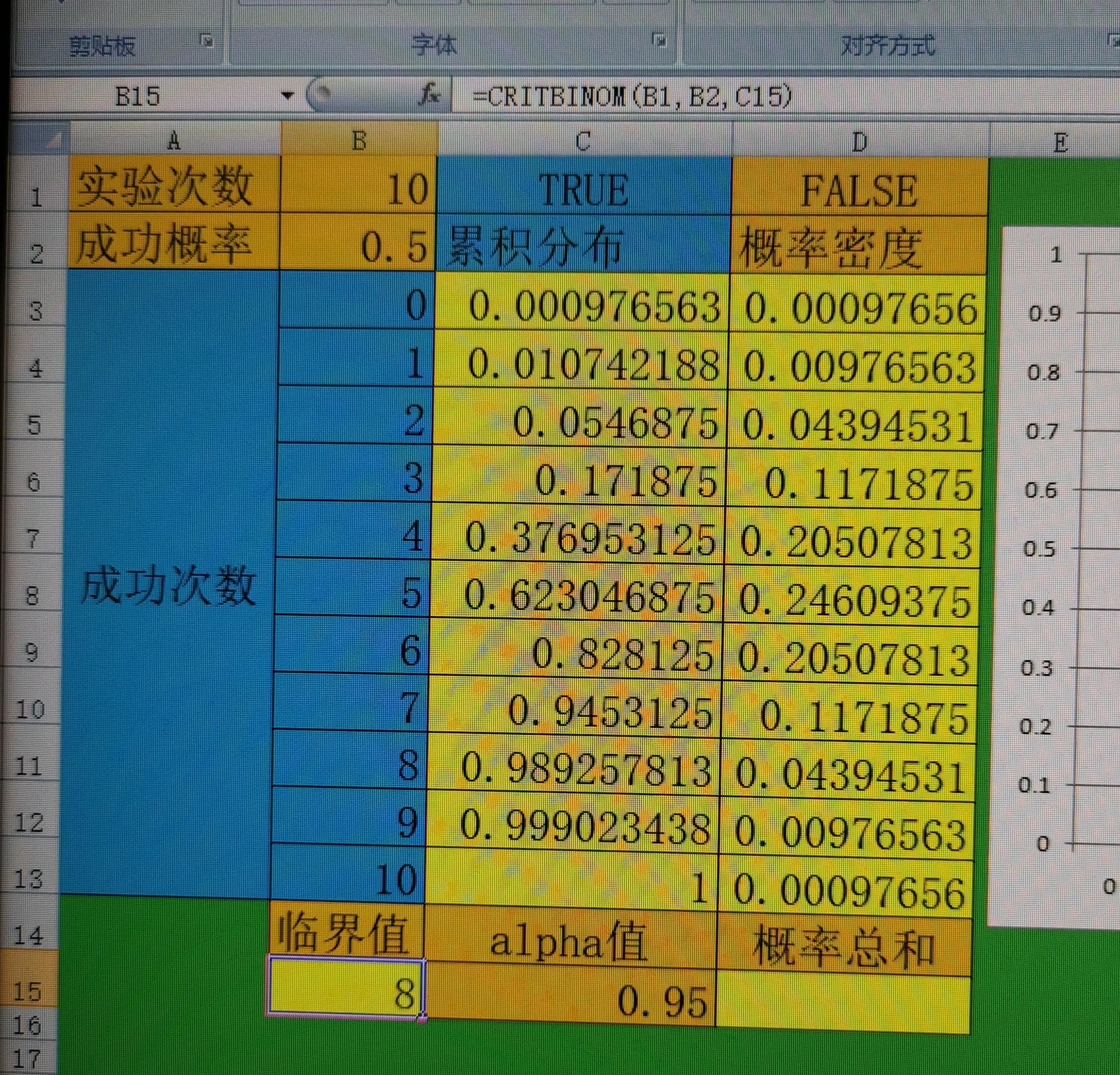 跟我学用OFFICE（28）——二项分布临界值（Critbinom）