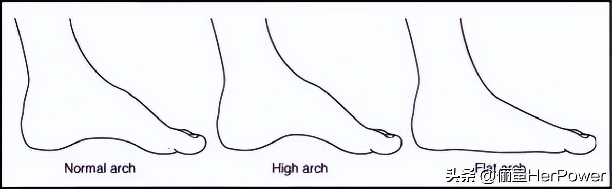 怎样给自己买合适的鞋子,怎么买一双好的跑鞋