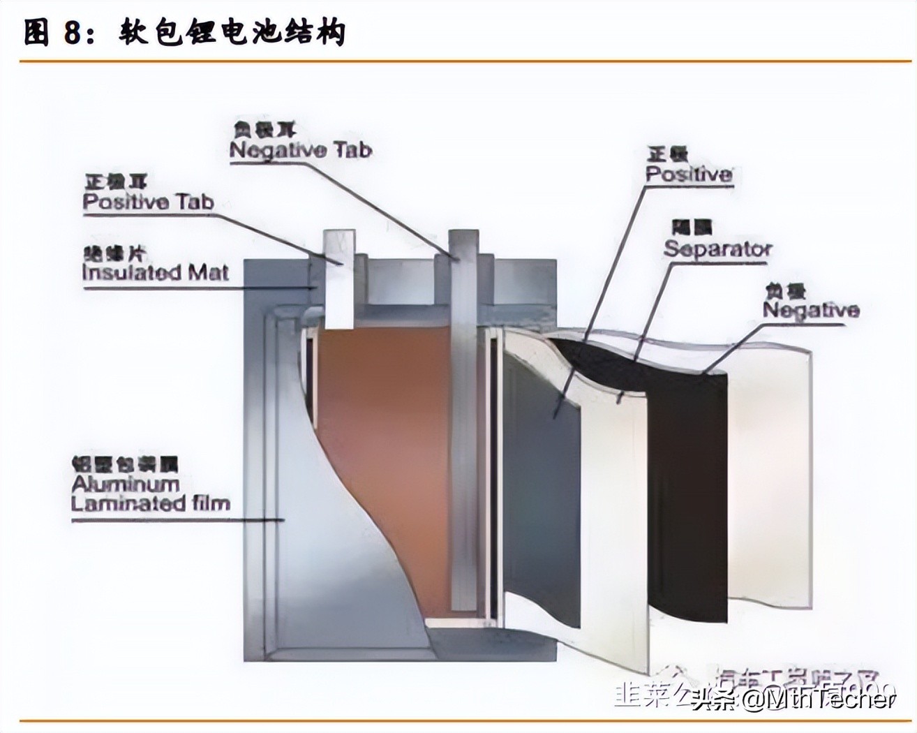 软包电池之铝塑膜详解（兼谈东尼电子）
