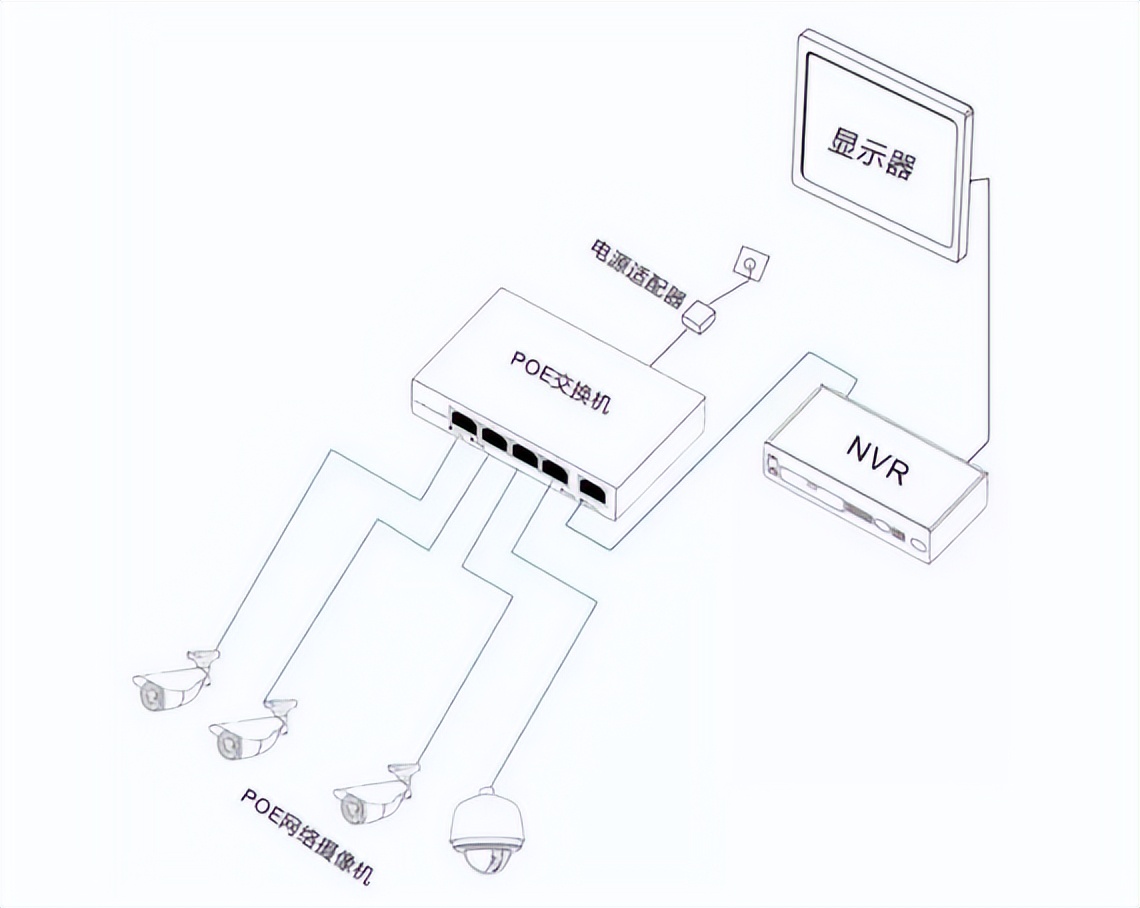 监控安装步骤,监控教程直播