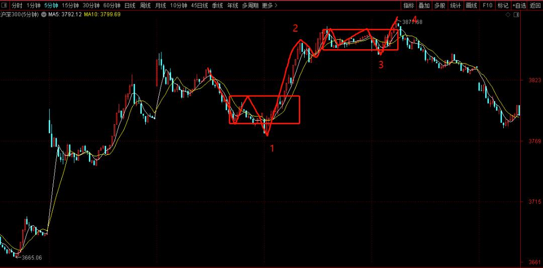 小牛实战缠论交易系统视频课程,缠论交易系统讲解视频