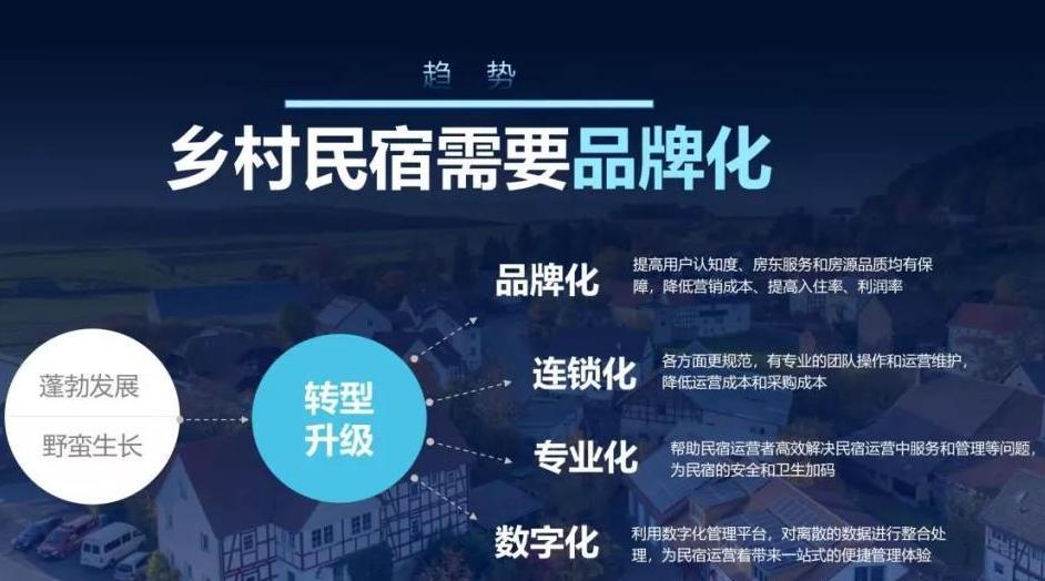 天津民宿酒店经营方式和营销策略,苏州品牌民宿经营方式和营销策略