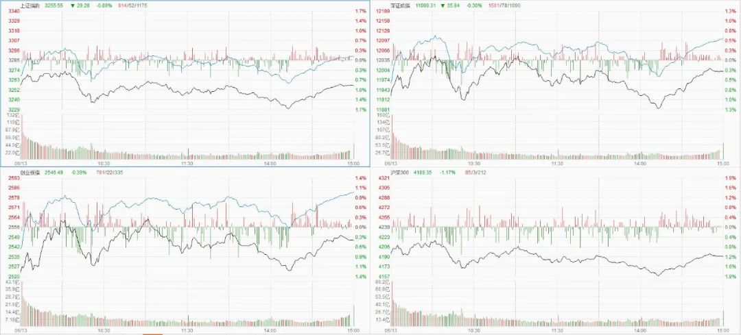 今日看盘股票分析,今日观股最新行情