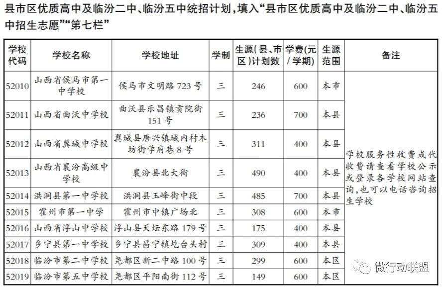 临汾2023年指标到校名额,临汾2023优质高中指标到校分配表